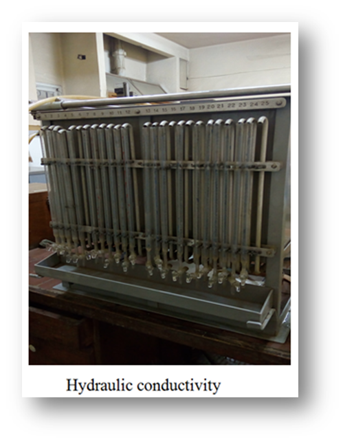 Hydraulic conductivity