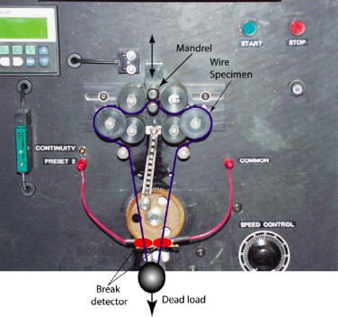 Flex fatigue bend tester